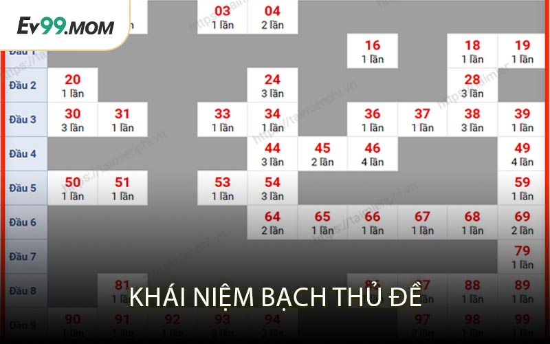 Khái Niệm Bạch Thủ Đề